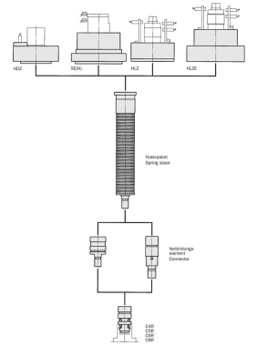 Auswahl Spannsysteme Coromant Capto®