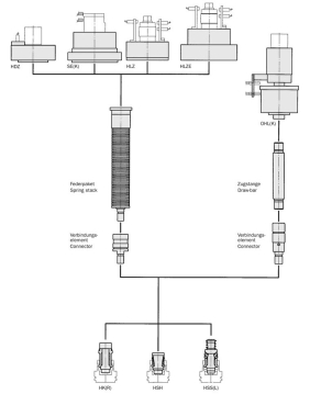 Auswahl Spannsysteme HSK